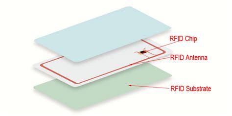 inside of rfid card|what is a rfid card.